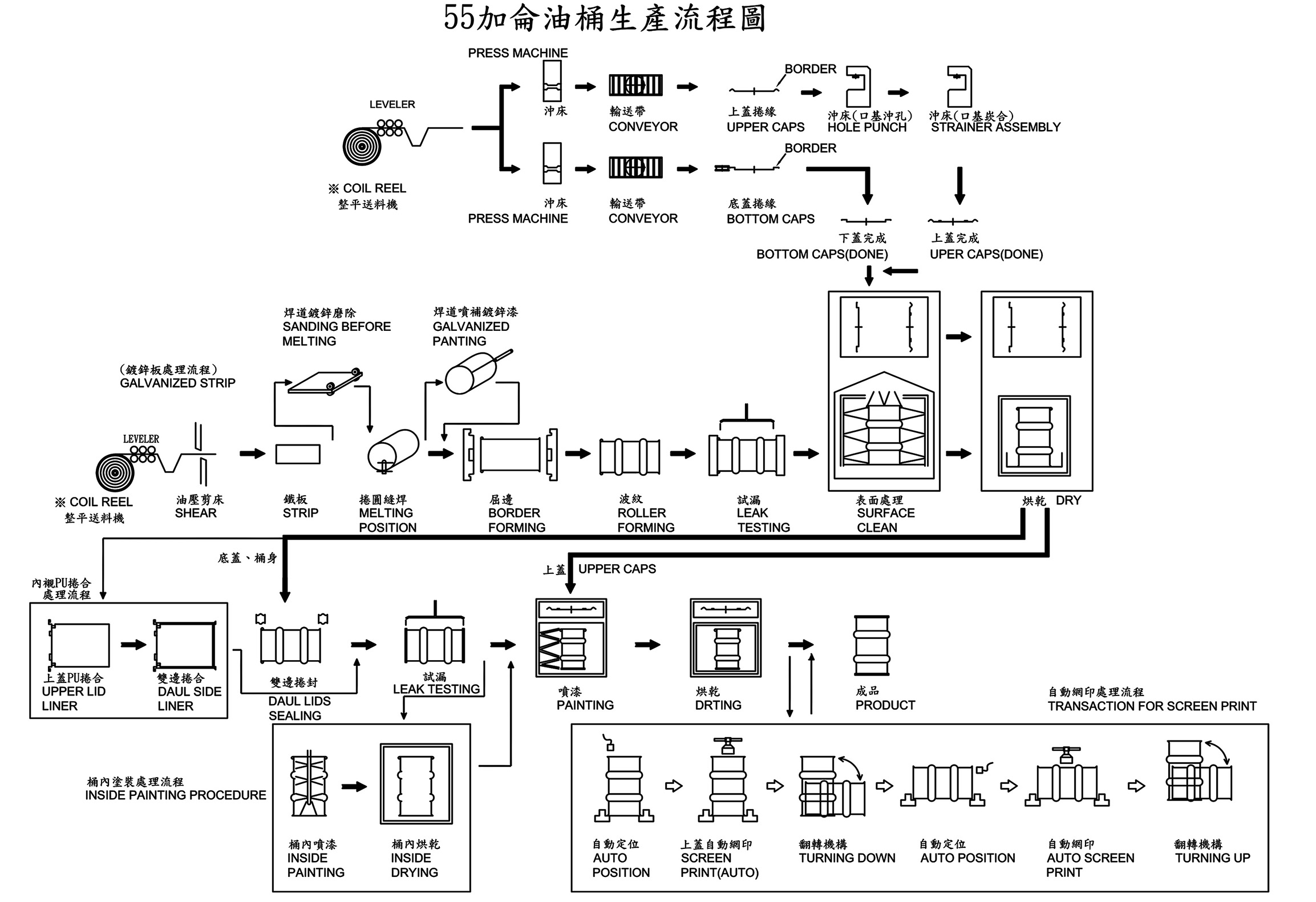 55 gallon oil drum (barrel) manufacturing whole plant equipment drawing layout.